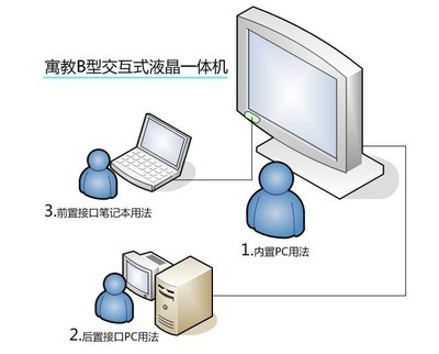 深圳市致新光電 專業(yè)供應(yīng)學(xué)校教學(xué)一體機與數(shù)字標(biāo)牌，打造現(xiàn)代化智慧課堂